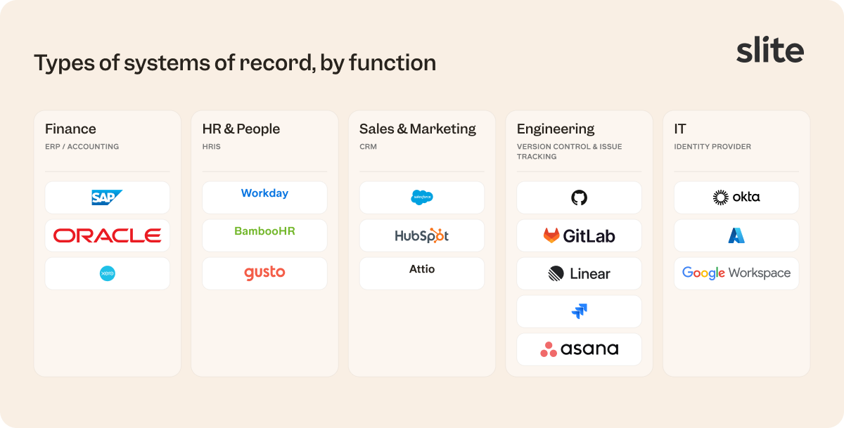 Types of systems of record